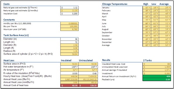 Water Tank Insulation Proposal